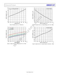 ADM3057ETRWZ-EP-RL Datasheet Page 15