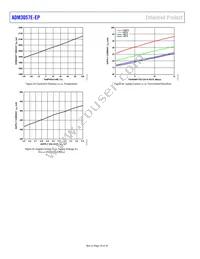 ADM3057ETRWZ-EP-RL Datasheet Page 16