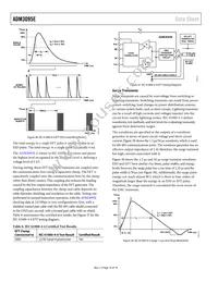 ADM3095EBRZ-RL7 Datasheet Page 14