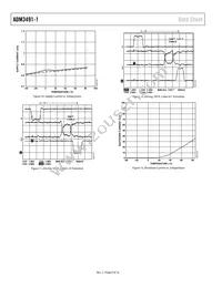 ADM3491AR-1 Datasheet Page 9