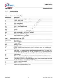 ADM5120PX-AB-R-2 Datasheet Page 15
