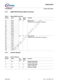 ADM5120PX-AB-R-2 Datasheet Page 16