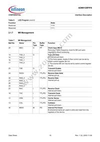 ADM5120PX-AB-R-2 Datasheet Page 18
