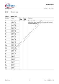 ADM5120PX-AB-R-2 Datasheet Page 19