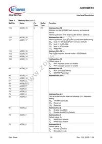 ADM5120PX-AB-R-2 Datasheet Page 20