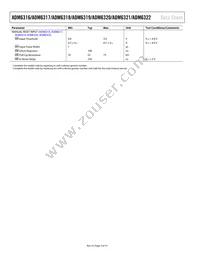 ADM6321AX29ARJZ-R7 Datasheet Page 4