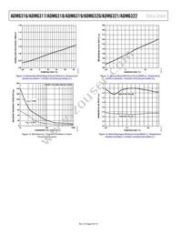 ADM6321AX29ARJZ-R7 Datasheet Page 8