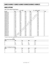 ADM6321AX29ARJZ-R7 Datasheet Page 11