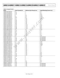 ADM6321AX29ARJZ-R7 Datasheet Page 12