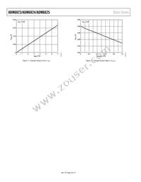 ADM6823VYRJZ-RL7 Datasheet Page 8