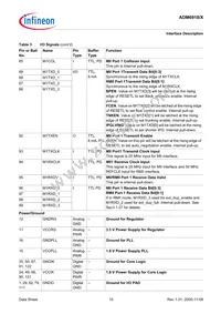 ADM6918ABT1 Datasheet Page 15