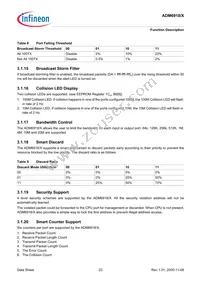 ADM6918ABT1 Datasheet Page 23