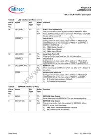 ADM6992CX-AB-T-1 Datasheet Page 15