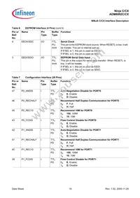 ADM6992CX-AB-T-1 Datasheet Page 16