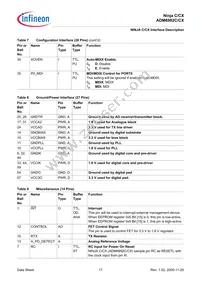 ADM6992CX-AB-T-1 Datasheet Page 17