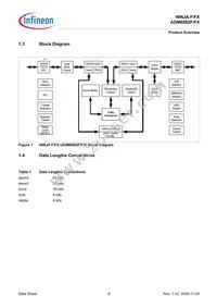 ADM6992FX-AB-T-1 Datasheet Page 9