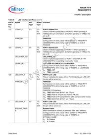 ADM6992FX-AB-T-1 Datasheet Page 14