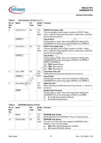 ADM6992FX-AB-T-1 Datasheet Page 15