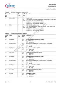 ADM6992FX-AB-T-1 Datasheet Page 16