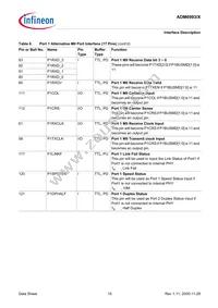 ADM6993X-AD-T-1 Datasheet Page 15