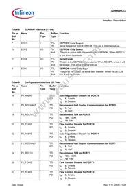 ADM6993X-AD-T-1 Datasheet Page 18
