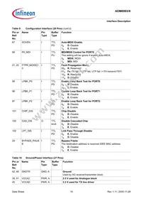 ADM6993X-AD-T-1 Datasheet Page 19
