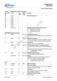 ADM6999UX-A2-T-1 Datasheet Page 15