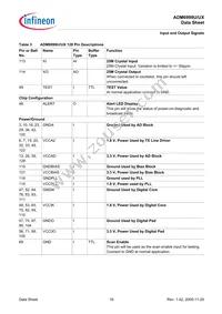 ADM6999UX-A2-T-1 Datasheet Page 16