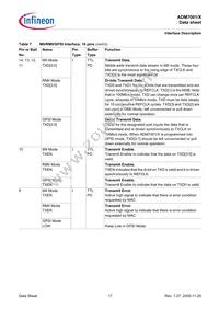 ADM7001X-AC-R-1 Datasheet Page 17