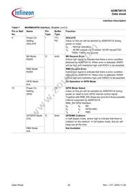 ADM7001X-AC-R-1 Datasheet Page 20