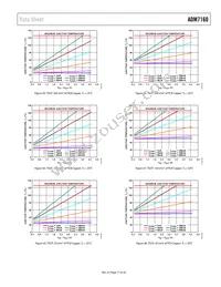 ADM7160ACPZN3.3-R2 Datasheet Page 17