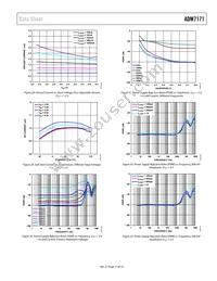 ADM7171ACPZ-4.2-R7 Datasheet Page 11