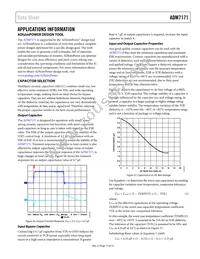 ADM7171ACPZ-4.2-R7 Datasheet Page 17