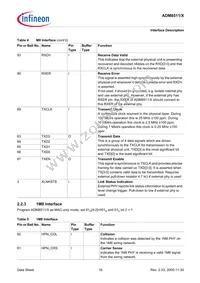 ADM8511X-CC-T-1 Datasheet Page 16