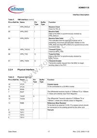 ADM8511X-CC-T-1 Datasheet Page 17