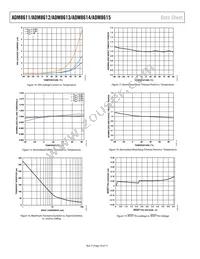 ADM8613Z232ACBZ-R7 Datasheet Page 10