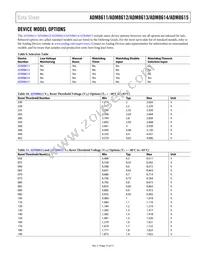 ADM8613Z232ACBZ-R7 Datasheet Page 15