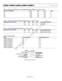 ADM8613Z232ACBZ-R7 Datasheet Page 16