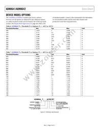 ADM8642T100ACBZ-R7 Datasheet Page 10