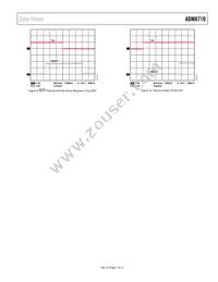 ADM8710L2ARJZ-RL7 Datasheet Page 7