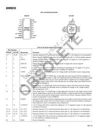 ADM8830ARU-REEL7 Datasheet Page 4