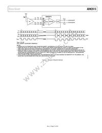 ADN2815ACPZ-RL7 Datasheet Page 21