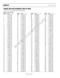 ADN2815ACPZ-RL7 Datasheet Page 22