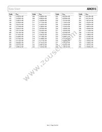 ADN2815ACPZ-RL7 Datasheet Page 23