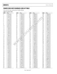 ADN2816ACPZ-RL7 Datasheet Page 22