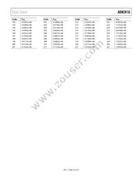 ADN2816ACPZ-RL7 Datasheet Page 23