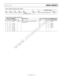ADN2818ACPZ-RL7 Datasheet Page 17