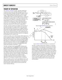 ADN2818ACPZ-RL7 Datasheet Page 20
