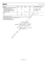 ADN2841ACPZ-32-RL7 Datasheet Page 4