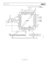ADN2841ACPZ-32-RL7 Datasheet Page 13